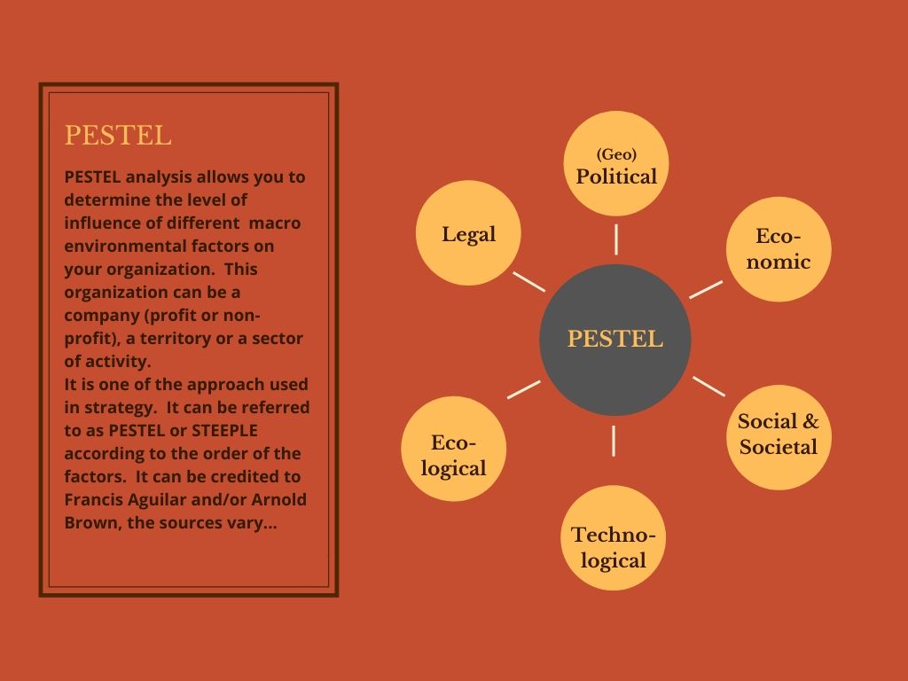 pestel-Chart Economic Intelligence : how is it useful for Managers?