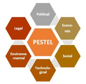 PESTEL-300x294 Private Security Sector: market insights